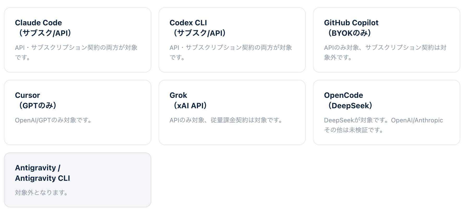 対応CLIエージェントツール