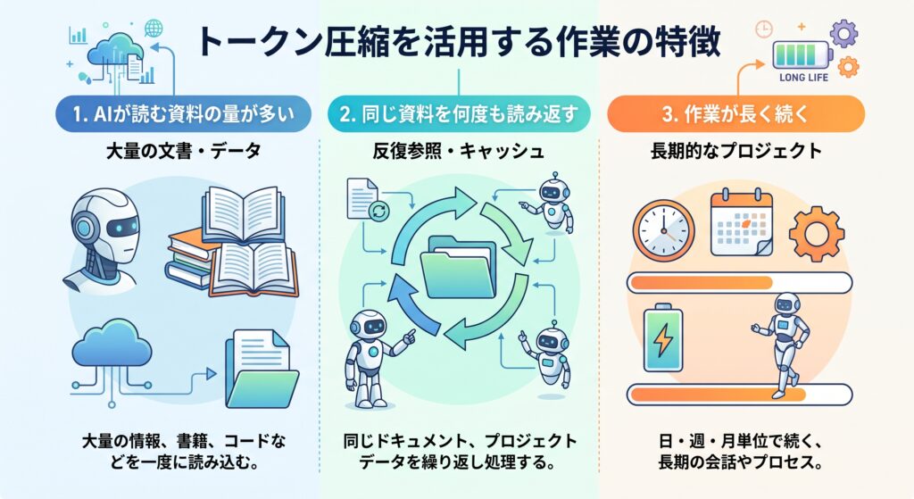 トークン圧縮ができる作業の特徴