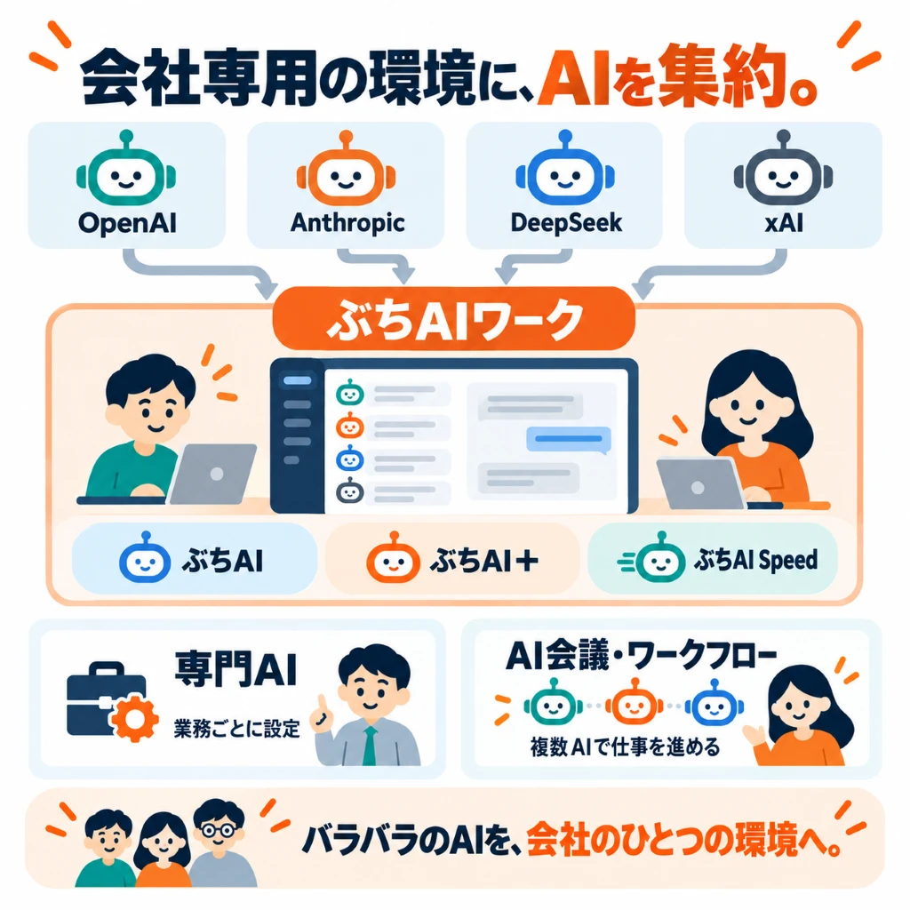専門AIを選んで使う画面